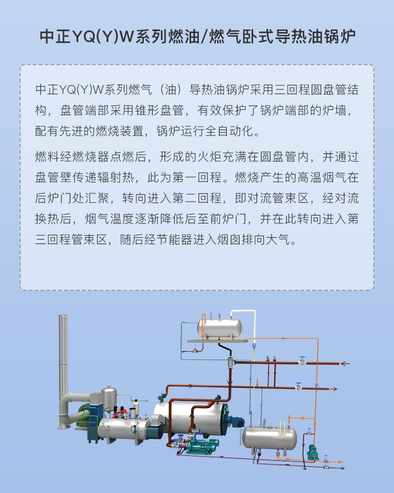 導(dǎo)熱油鍋爐操作規(guī)程！如果正常操作導(dǎo)熱油爐