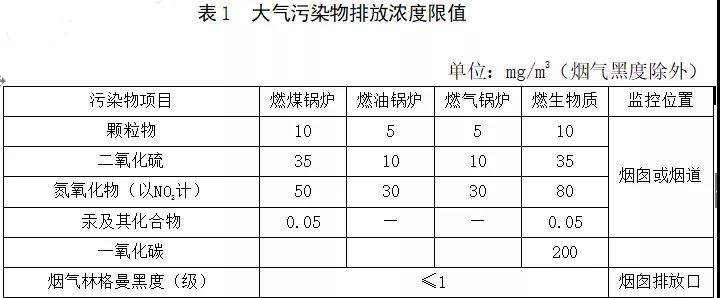 工業(yè)環(huán)保鍋爐知多少？