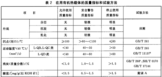 為什么要清洗導(dǎo)熱油爐？清洗導(dǎo)熱油鍋爐有什么忌諱你知道嗎？