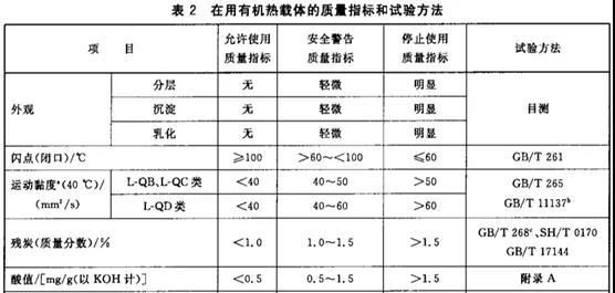 你知道為什么要清洗導(dǎo)熱油爐？